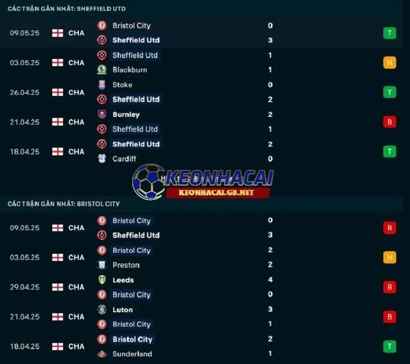 Phong độ gần đây của Sheffield United vs Bristol City Phong độ gần đây của Sheffield United vs Bristol City