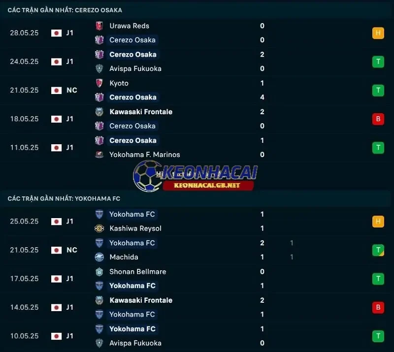 Phong độ gần đây của Cerezo Osaka vs Yokohama FC
