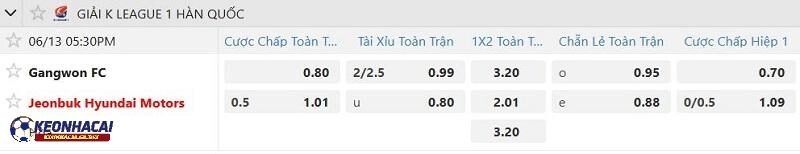 Tỷ lệ soi kèo nhà cái Gangwon FC vs Jeonbuk