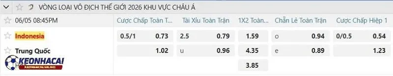 Tỷ lệ soi kèo nhà cái Indonesia vs Trung Quốc Tỷ lệ soi kèo nhà cái Indonesia vs Trung Quốc