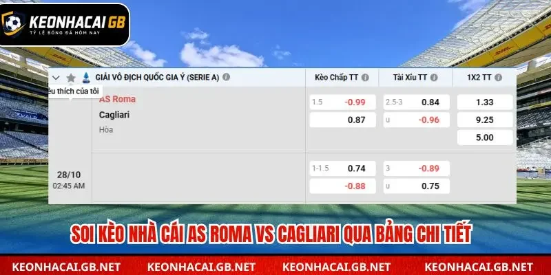 Bảng tổng kết soi kèo nhà cái AS Roma vs Cagliari