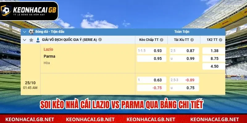 Bảng tổng hợp soi kèo nhà cái Lazio vs Parma