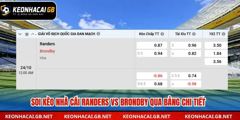 Tổng kết soi kèo nhà cái Randers vs Brondby