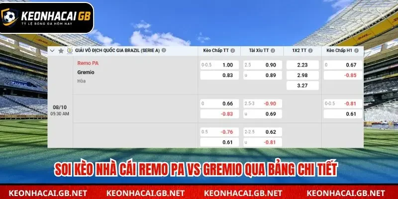 Bảng tổng kết soi kèo nhà cái Remo PA vs Gremio