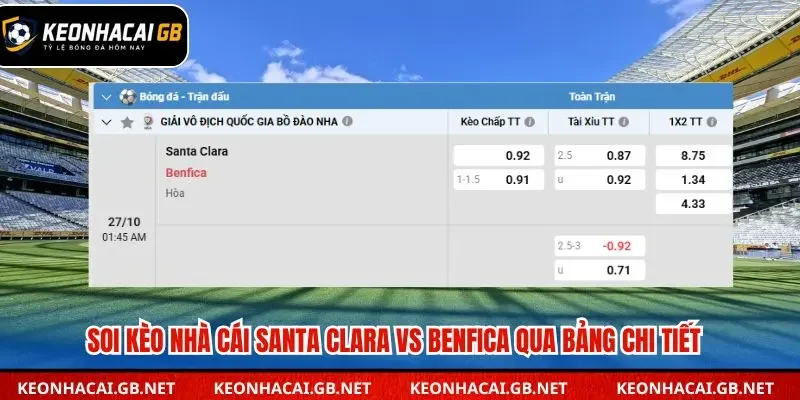 Tổng kết dự đoán soi kèo nhà cái Santa Clara vs Benfica