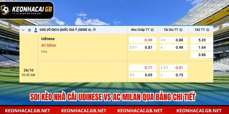 Bảng tổng kết soi kèo nhà cái Udinese vs AC Milan